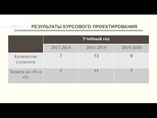 РЕЗУЛЬТАТЫ КУРСОВОГО ПРОЕКТИРОВАНИЯ