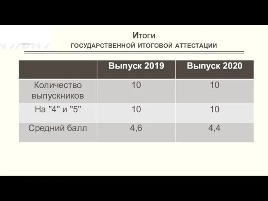 Итоги государственной итоговой аттестации