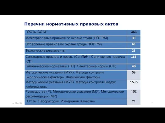 Абрамов Перечни нормативных правовых актов вт 02.02.21
