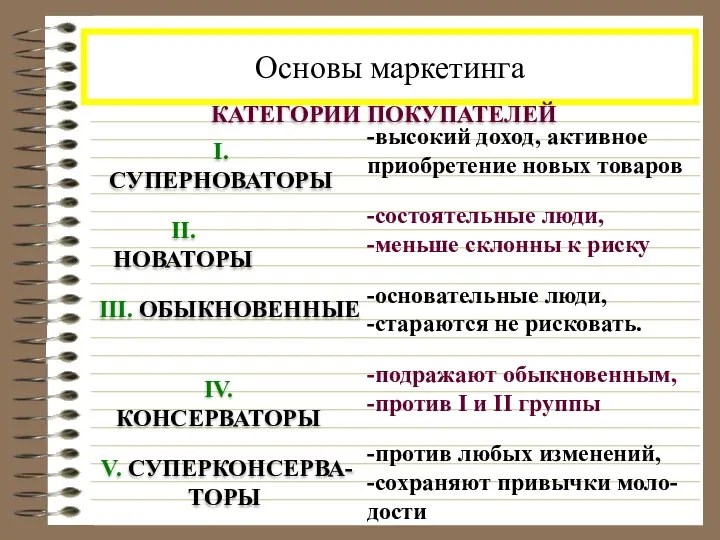 Основы маркетинга КАТЕГОРИИ ПОКУПАТЕЛЕЙ