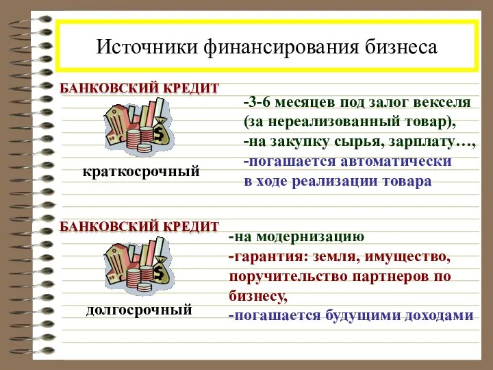 Источники финансирования бизнеса -3-6 месяцев под залог векселя (за нереализованный товар), -на