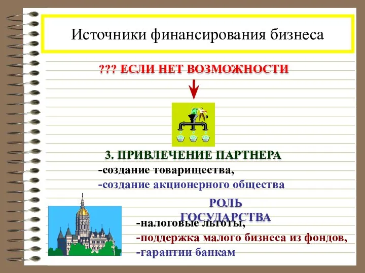 Источники финансирования бизнеса ??? ЕСЛИ НЕТ ВОЗМОЖНОСТИ