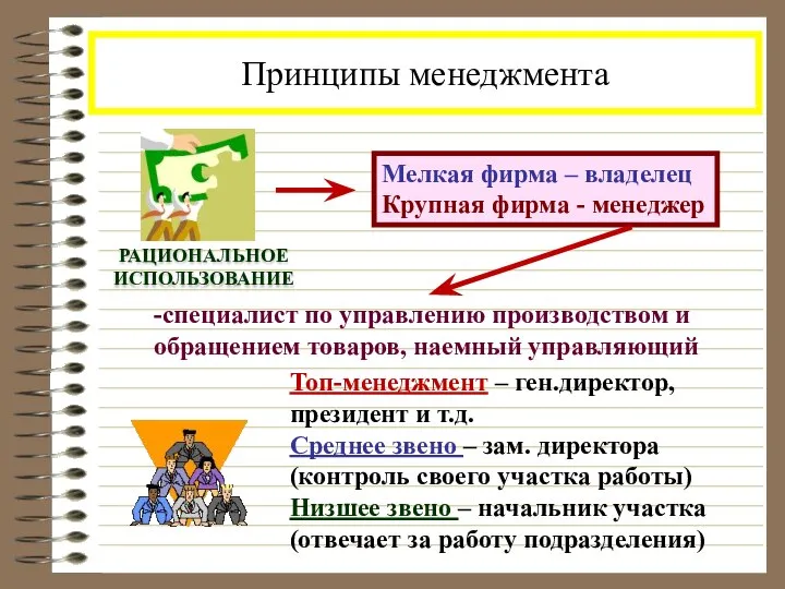 Принципы менеджмента -специалист по управлению производством и обращением товаров, наемный управляющий Мелкая