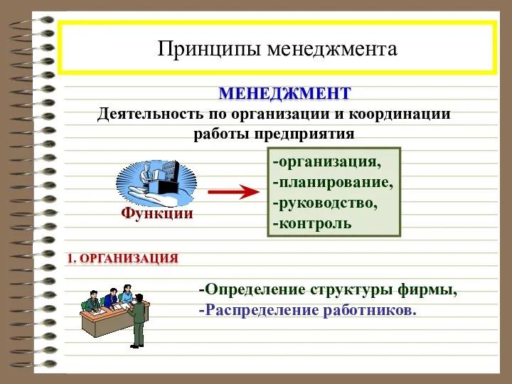 Принципы менеджмента Деятельность по организации и координации работы предприятия -организация, -планирование, -руководство,