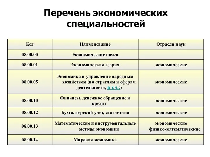 Перечень экономических специальностей