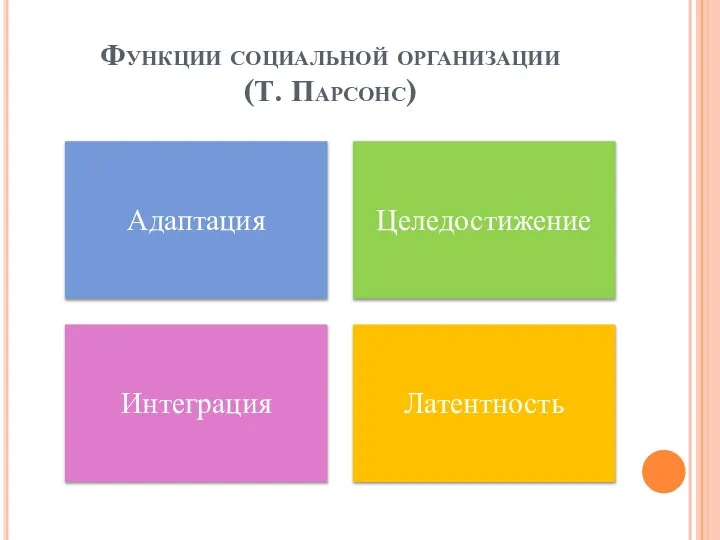 Функции социальной организации (Т. Парсонс)