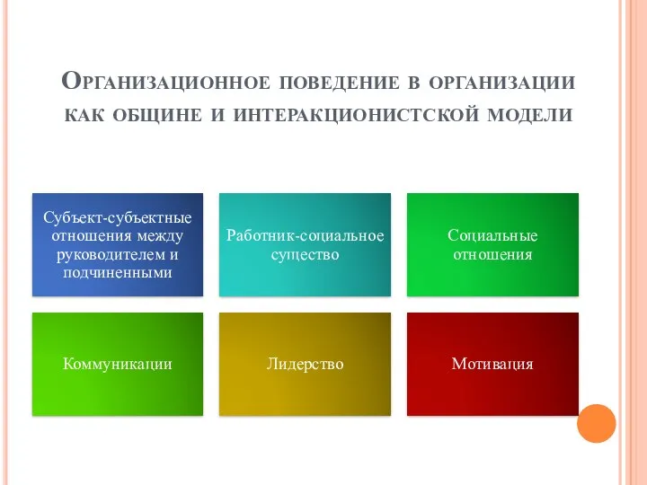 Организационное поведение в организации как общине и интеракционистской модели