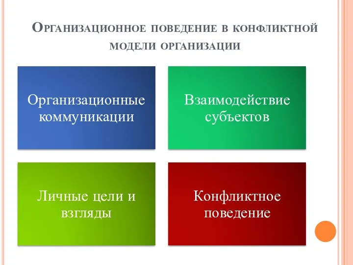 Организационное поведение в конфликтной модели организации