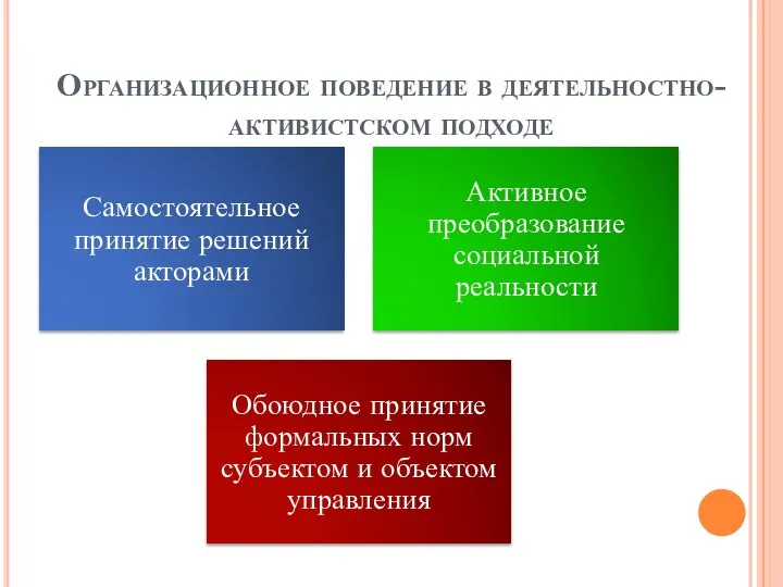 Организационное поведение в деятельностно-активистском подходе