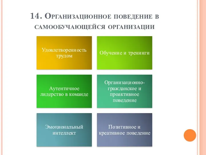 14. Организационное поведение в самообучающейся организации