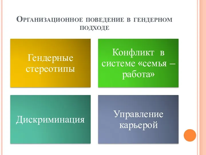 Организационное поведение в гендерном подходе