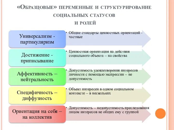 «Образцовые» переменные и структурирование социальных статусов и ролей