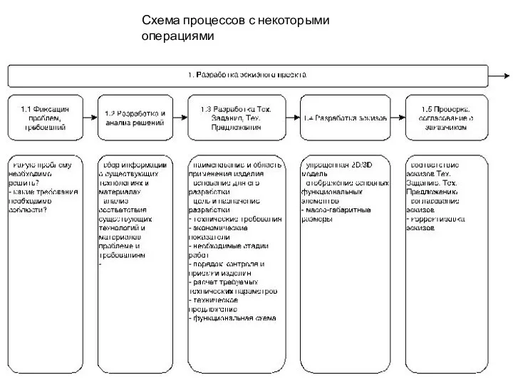 Схема процессов с некоторыми операциями