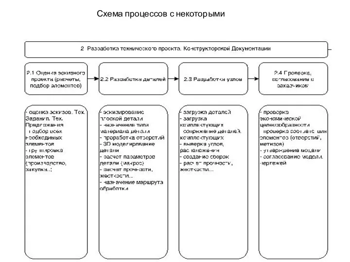 Схема процессов с некоторыми операциями