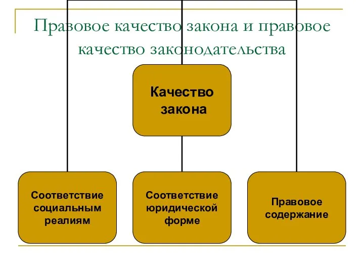 Правовое качество закона и правовое качество законодательства