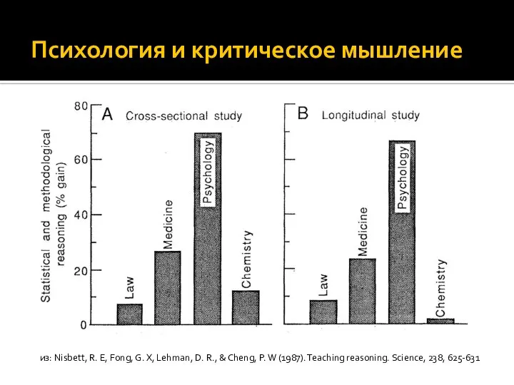 из: Nisbett, R. E, Fong, G. X, Lehman, D. R., & Cheng,