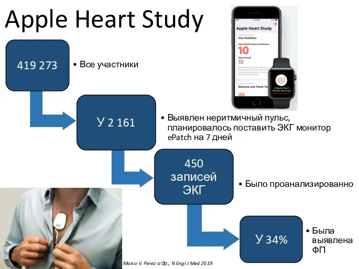 Apple Heart Study Marco V. Perez и др., N Engl J Med 2019