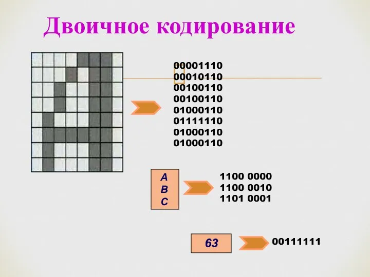 Двоичное кодирование