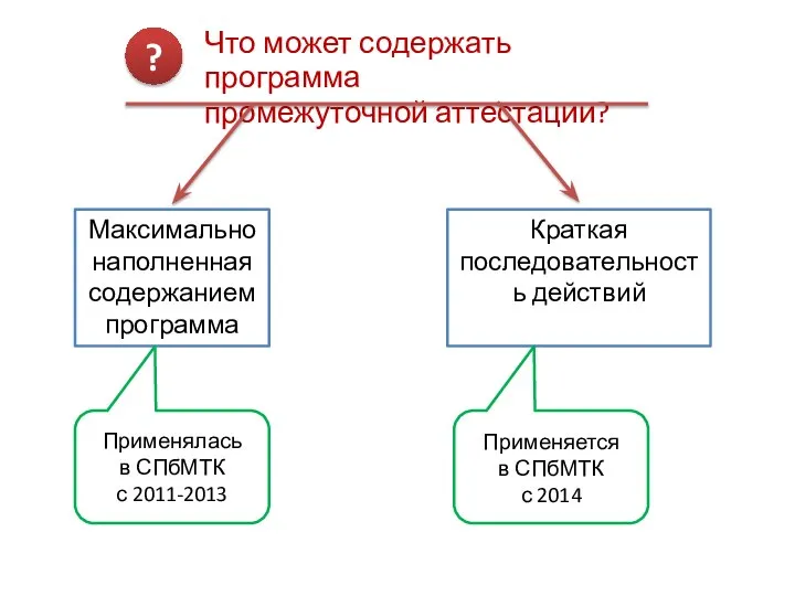 ? Что может содержать программа промежуточной аттестации? Максимально наполненная содержанием программа Краткая