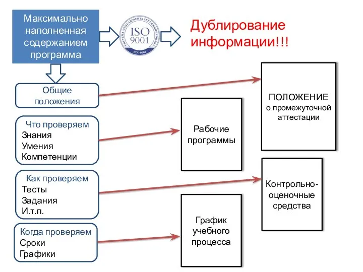 Максимально наполненная содержанием программа Общие положения Что проверяем Знания Умения Компетенции Как