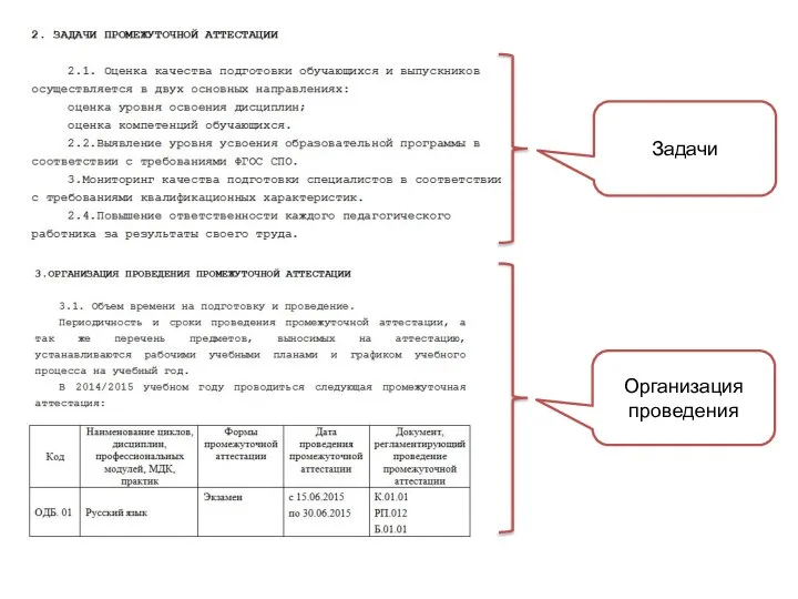 Задачи Организация проведения