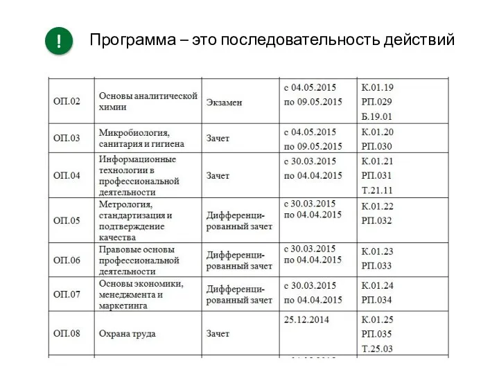 ! Программа – это последовательность действий