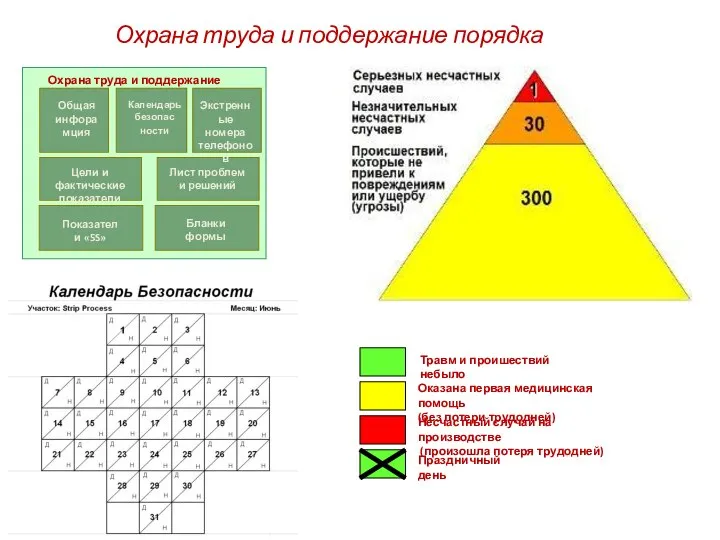 Охрана труда и поддержание порядка