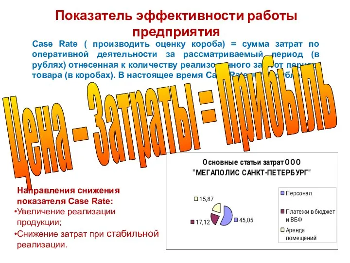 Показатель эффективности работы предприятия Case Rate ( производить оценку короба) = сумма