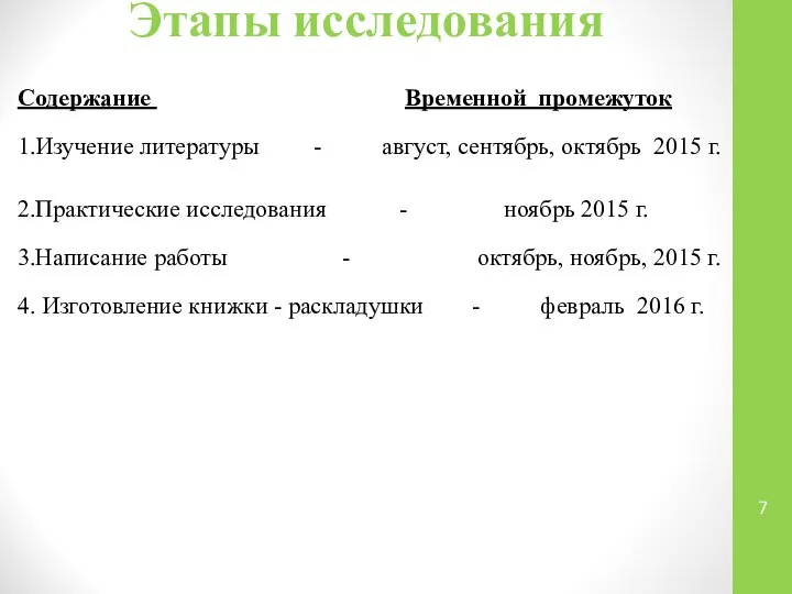 Этапы исследования Содержание Временной промежуток 1.Изучение литературы - август, сентябрь, октябрь 2015