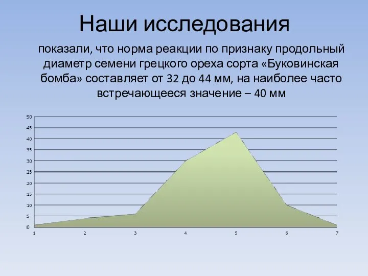 Наши исследования показали, что норма реакции по признаку продольный диаметр семени грецкого