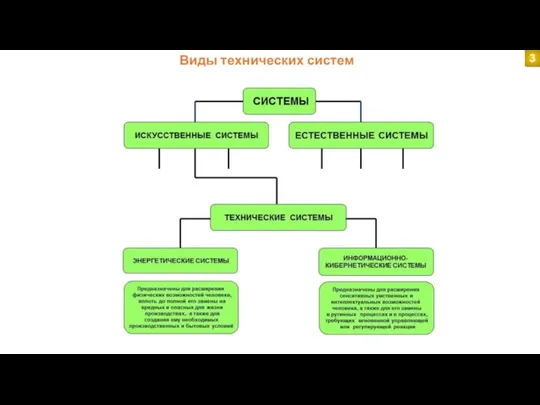 Виды технических систем 3