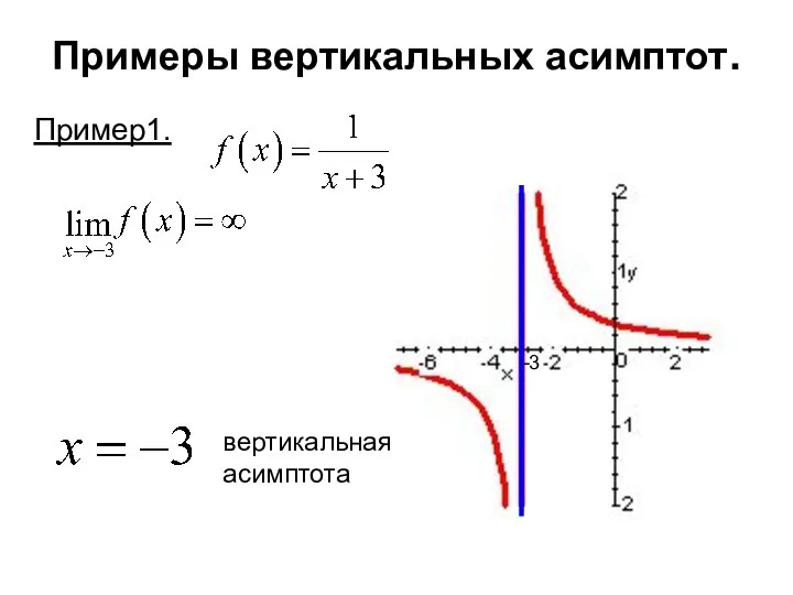 Примеры вертикальных асимптот. Пример1. -3 вертикальная асимптота