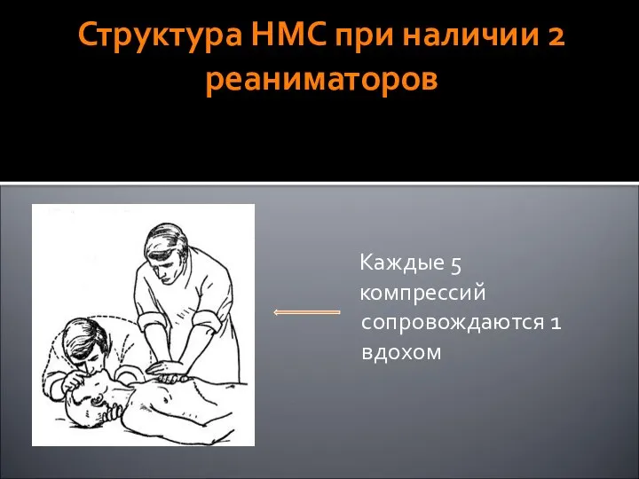 Структура НМС при наличии 2 реаниматоров Каждые 5 компрессий сопровождаются 1 вдохом