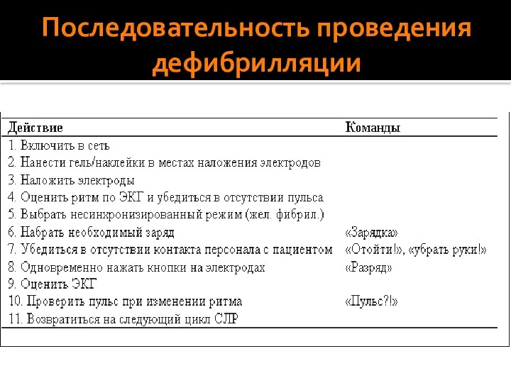 Последовательность проведения дефибрилляции