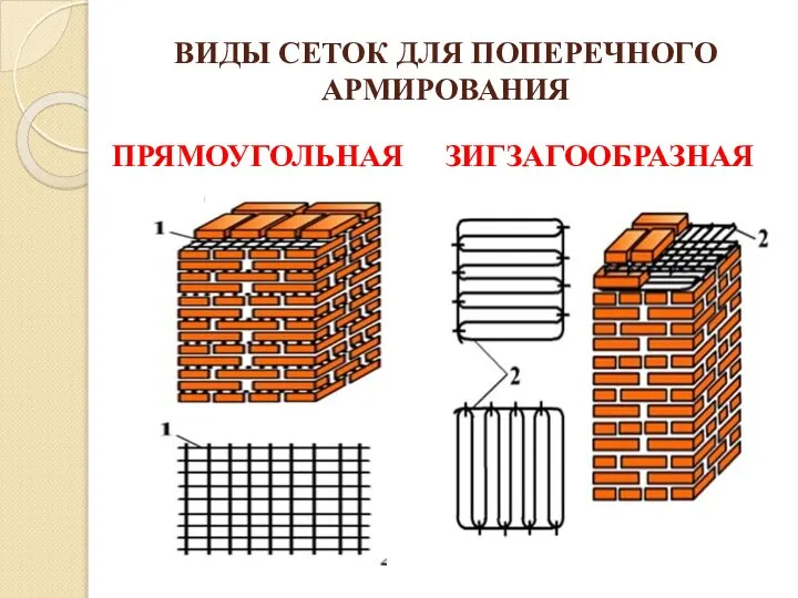 ВИДЫ СЕТОК ДЛЯ ПОПЕРЕЧНОГО АРМИРОВАНИЯ ПРЯМОУГОЛЬНАЯ ЗИГЗАГООБРАЗНАЯ