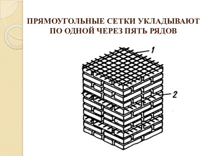 ПРЯМОУГОЛЬНЫЕ СЕТКИ УКЛАДЫВАЮТ ПО ОДНОЙ ЧЕРЕЗ ПЯТЬ РЯДОВ