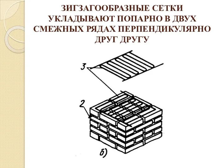 ЗИГЗАГООБРАЗНЫЕ СЕТКИ УКЛАДЫВАЮТ ПОПАРНО В ДВУХ СМЕЖНЫХ РЯДАХ ПЕРПЕНДИКУЛЯРНО ДРУГ ДРУГУ