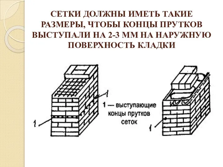 СЕТКИ ДОЛЖНЫ ИМЕТЬ ТАКИЕ РАЗМЕРЫ, ЧТОБЫ КОНЦЫ ПРУТКОВ ВЫСТУПАЛИ НА 2-3 ММ НА НАРУЖНУЮ ПОВЕРХНОСТЬ КЛАДКИ