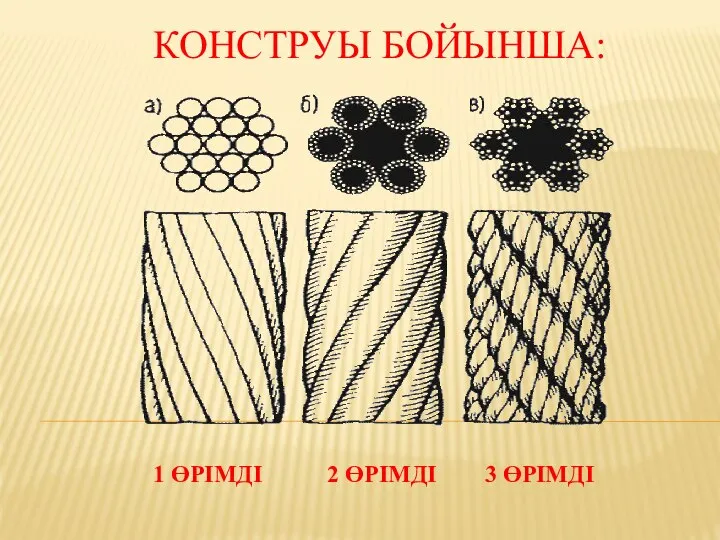 КОНСТРУЫ БОЙЫНША: 1 ӨРІМДІ 2 ӨРІМДІ 3 ӨРІМДІ