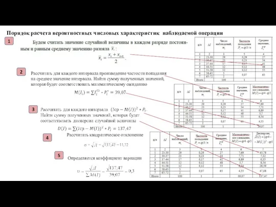 Порядок расчета вероятностных числовых характеристик наблюдаемой операции 1 2 3 Рассчитать для