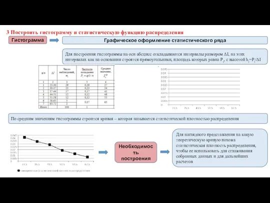 3 Построить гистограмму и статистическую функцию распределения Гистограмма Графическое оформление статистического ряда