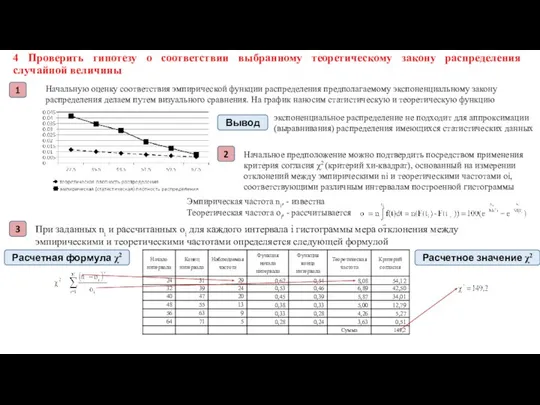 4 Проверить гипотезу о соответствии выбранному теоретическому закону распределения случайной величины 1