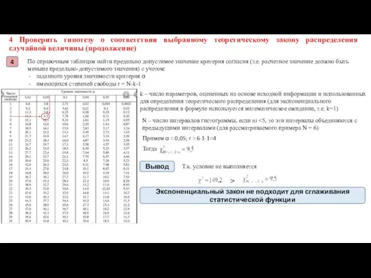 4 Проверить гипотезу о соответствии выбранному теоретическому закону распределения случайной величины (продолжение)