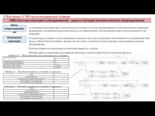 5 Построить СМО железнодорожной станции СМО (Система массового обслуживания) – один из