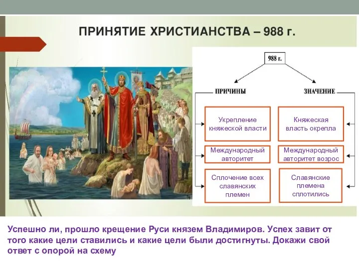 Успешно ли, прошло крещение Руси князем Владимиров. Успех завит от того какие