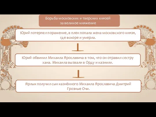 Борьба московских и тверских князей за великое княжение Юрий потерпел поражение, в