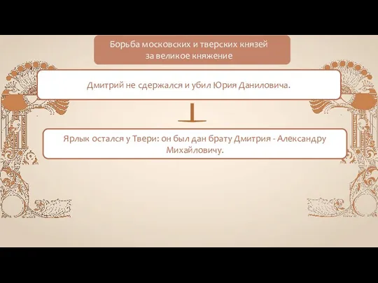 Борьба московских и тверских князей за великое княжение Дмитрий не сдержался и