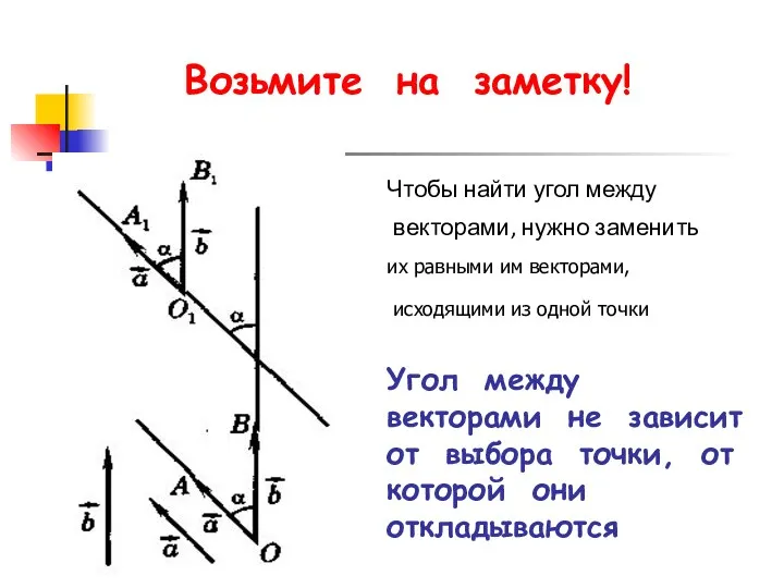 Угол между векторами не зависит от выбора точки, от которой они откладываются