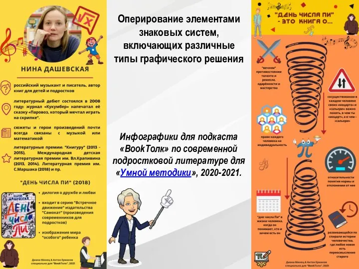 Инфографики для подкаста «BookТолк» по современной подростковой литературе для «Умной методики», 2020-2021.