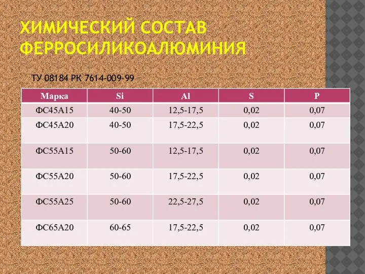 ХИМИЧЕСКИЙ СОСТАВ ФЕРРОСИЛИКОАЛЮМИНИЯ ТУ 08184 РК 7614-009-99